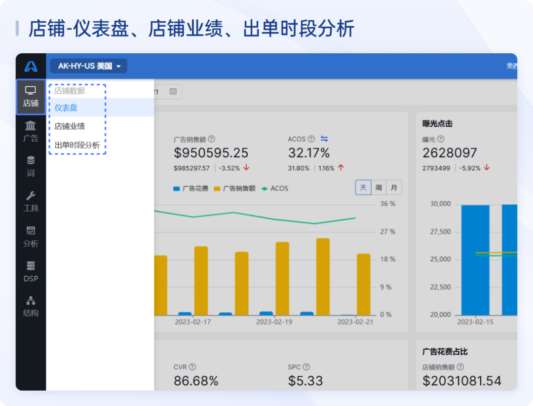 跨境电商ERP