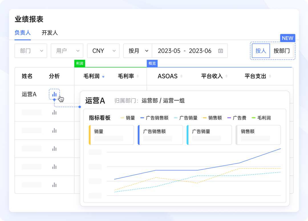 泛亚电竞：亚马逊ERP领星功能上新 新业绩报表等功能上线助力卖家提升效益！(图13)