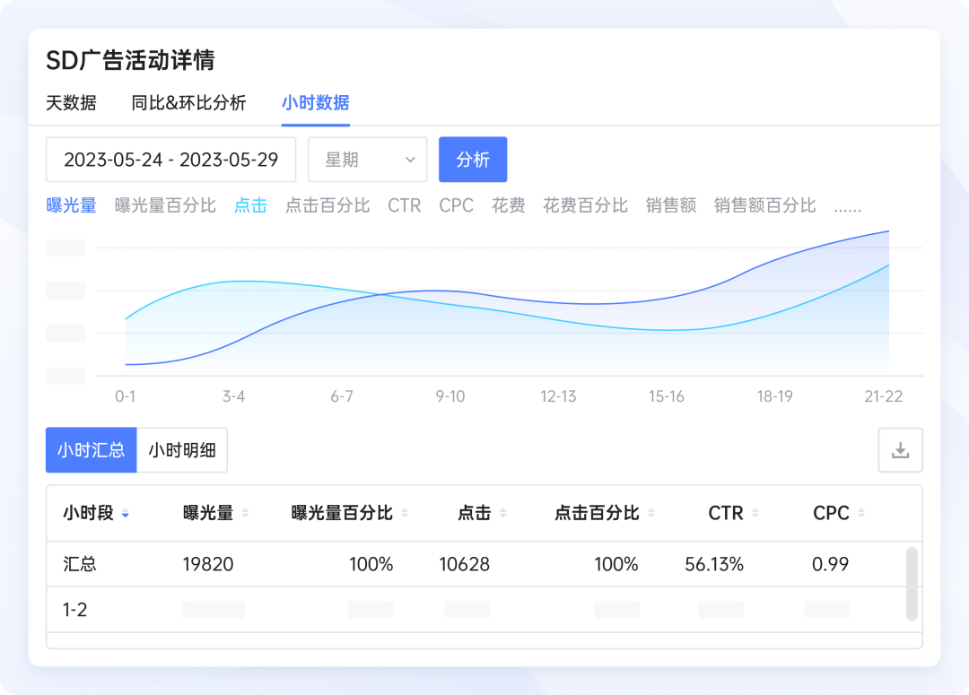 泛亚电竞：亚马逊ERP领星功能上新 新业绩报表等功能上线助力卖家提升效益！(图11)