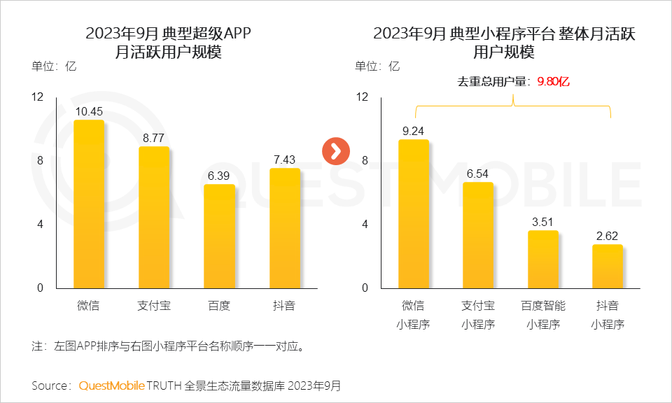 QuestMobile发布中国互联网年度趋势报告