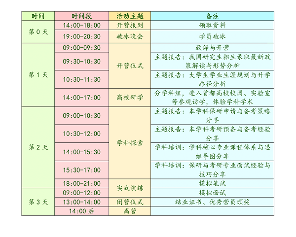 考研保研暑期夏令营来啦！ 六项主题 五大收获 强势赋能 助力升学！