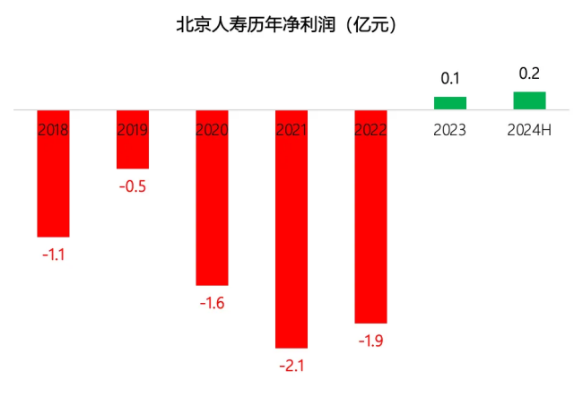 持续盈利，逆势增长，这家寿险值得一看