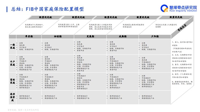 慧择《FIB中国家庭保险配置模型原理及运用报告》助力保险行业写好“五篇大文章”