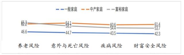 慧择《FIB中国家庭保险配置模型原理及运用报告》助力保险行业写好“五篇大文章”