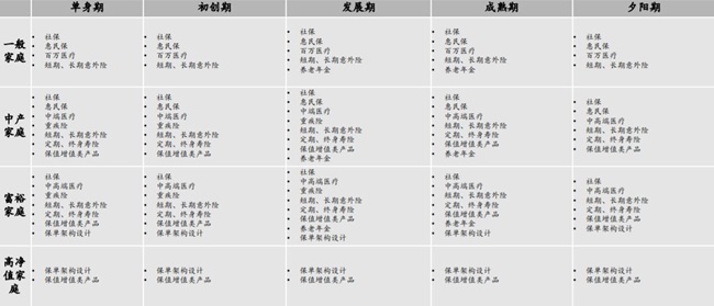 慧择《FIB中国家庭保险配置模型原理及运用报告》助力保险行业写好“五篇大文章”