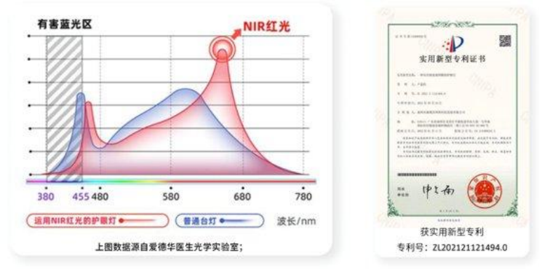 双十一最值得购买的护眼灯：爱德华巴尔德尔专科级