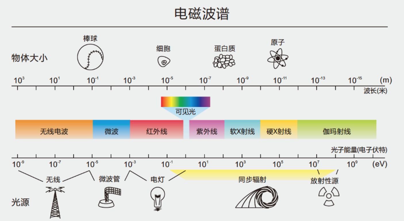 全光谱是护眼灯行业最大的“智商税”吗？