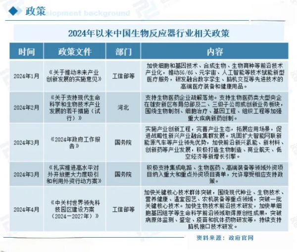 生物发酵装备在制药工业中的应用