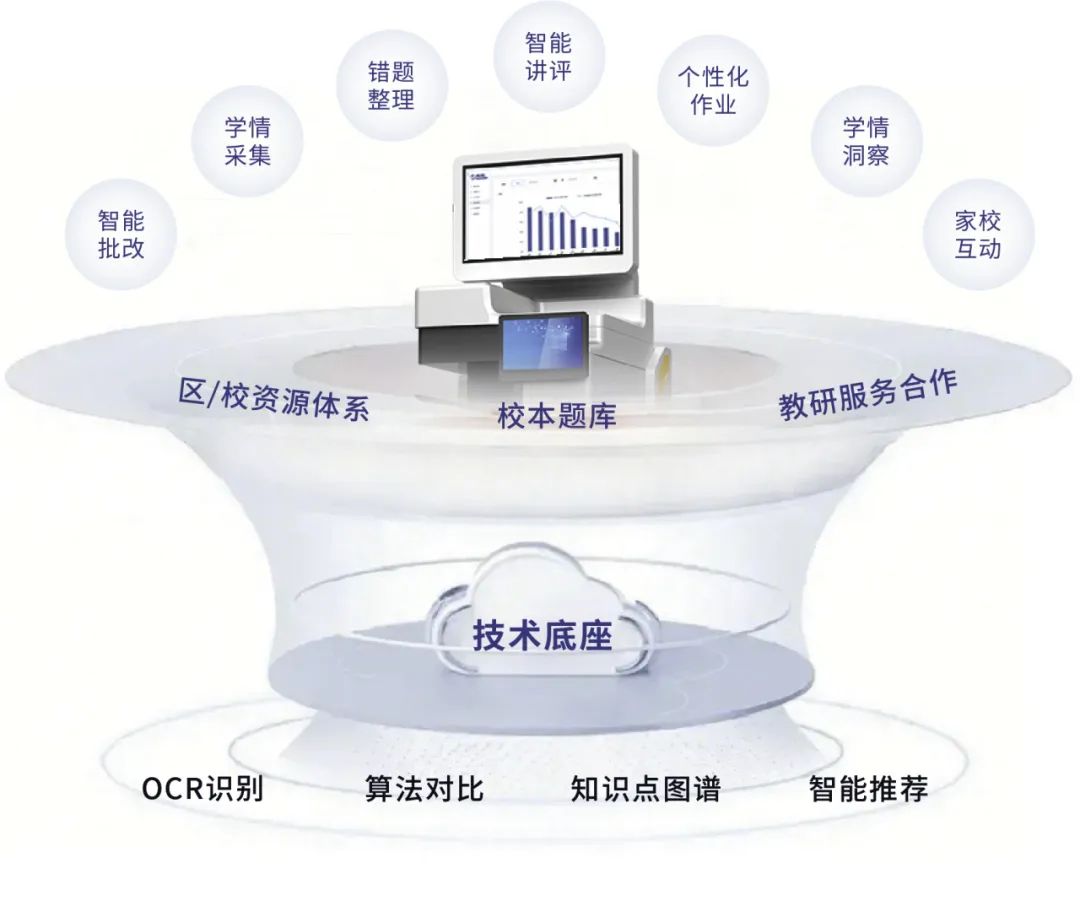 判判技术底座.jpg