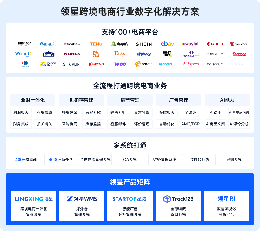 2025跨境ERP选型：领星ERP为何成为跨境企业首选？ 
