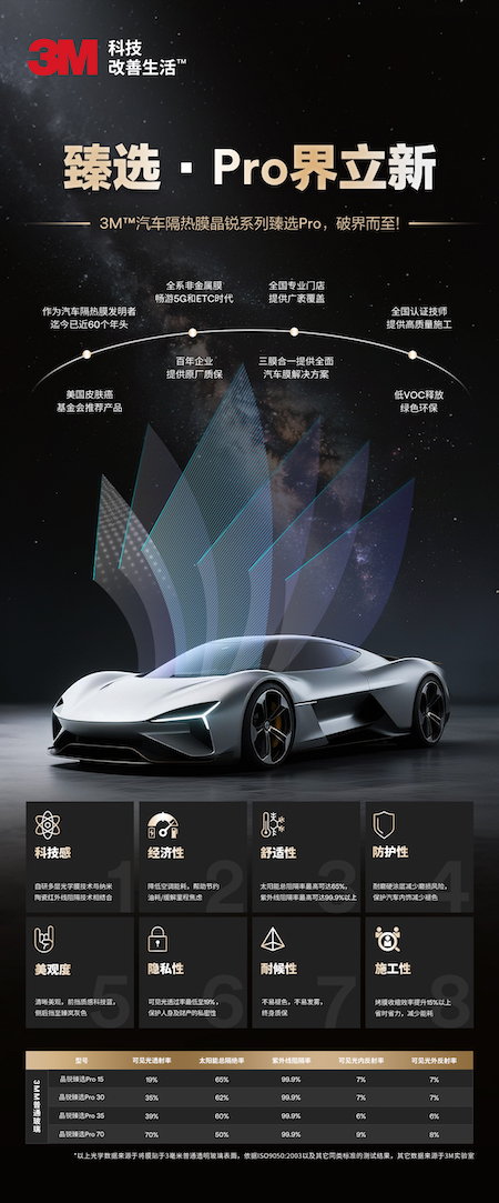 3M汽车隔热膜晶锐系列臻选Pro耀世登场图2