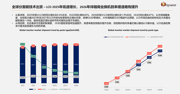 OLED 技术引领行业！泰坦军团亮相全国上网服务行业年度生态创新大会 斩获权威大奖