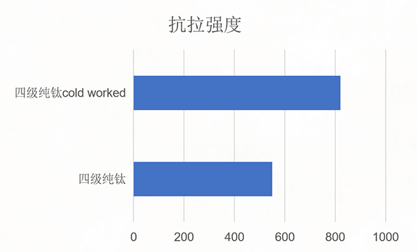 AA种植牙以技术创新推动种植牙行业高质量发展