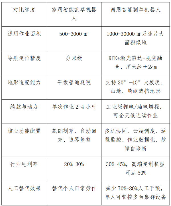 2025年中国智能割草机器人行业产业链图谱、发展现状及未来前景分析