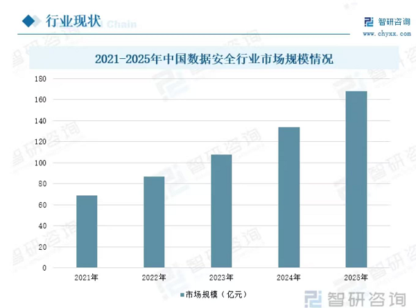 2024-2025中国动态防御网络安全行业分析报告