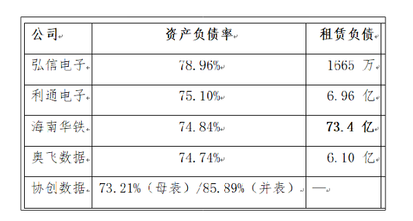 蓝耘科技入场容易活下来难,三轮定增全补流?