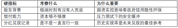 2026年7月香港分红险推荐:GN16新规后,为什么太保世代悦享3成了“标准答案”?
