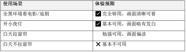 500元投影仪推荐：入门款怎么选，看这篇就够了