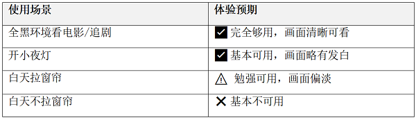 500元投影仪推荐：入门款怎么选，看这篇就够了
