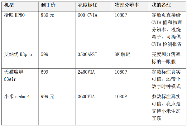 预算500-1000元买投影仪，应该怎么选？