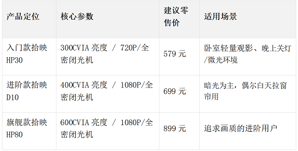 拾光成影，幸福随映——光影品牌拾映发布家用投影仪