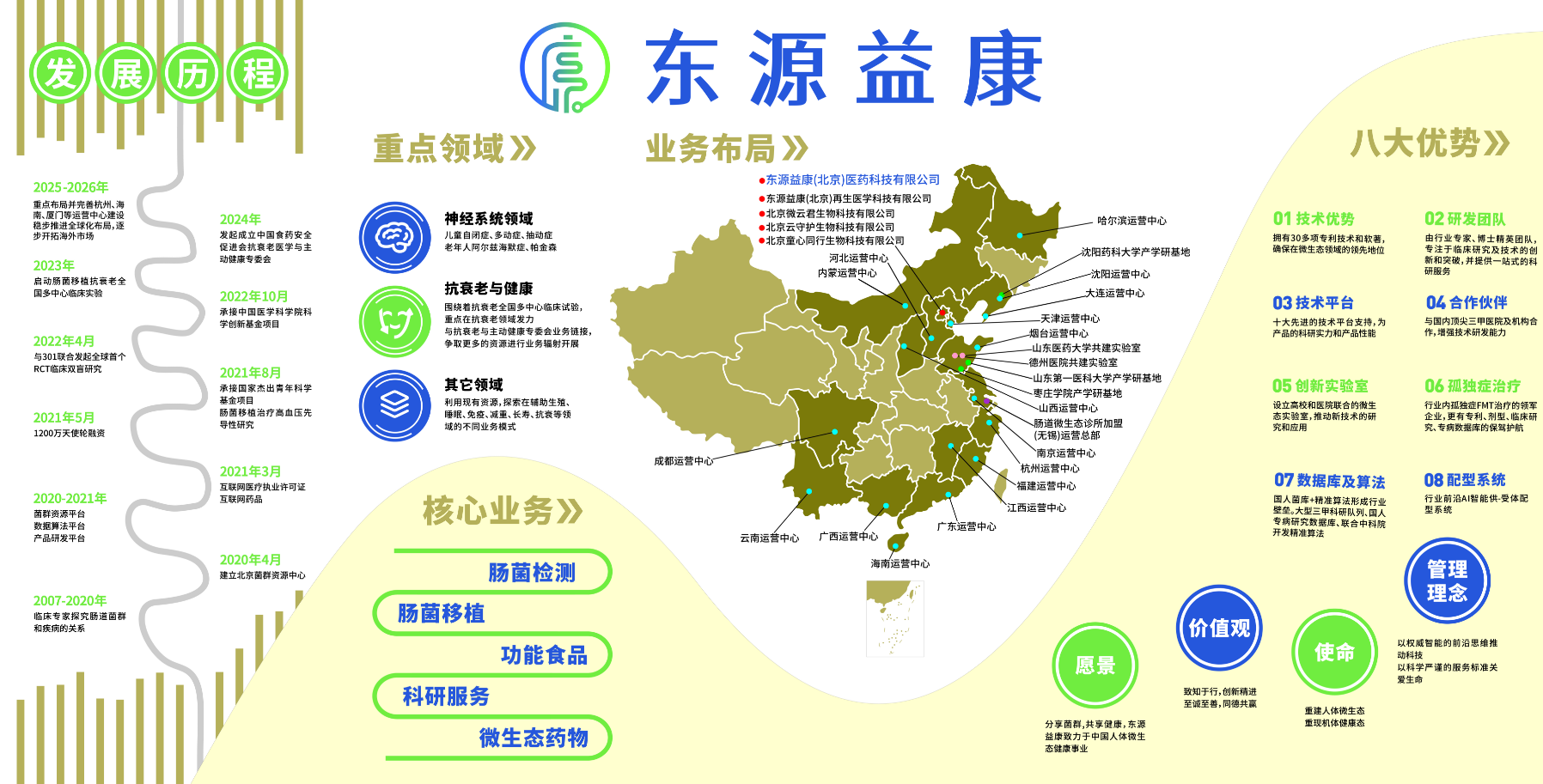 东源益康：深耕国人微生态医疗的产学研标杆