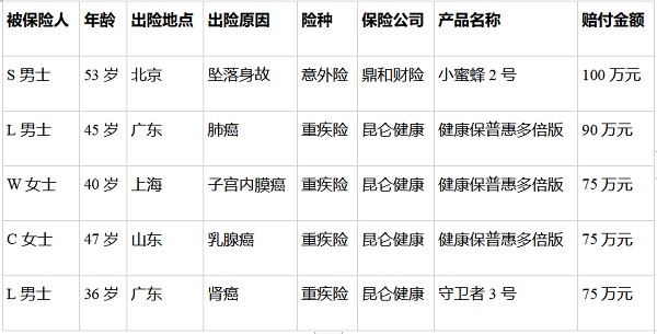 互联网保险平台理赔靠谱吗?慧择小马理赔如何提升消费者理赔体验