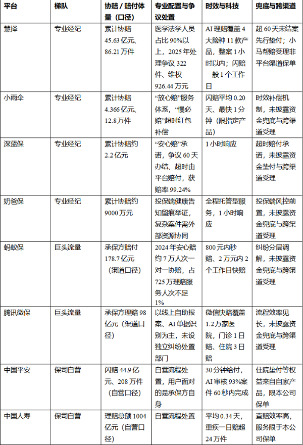 理赔好的保险平台推荐指南:2026线上保险平台综合测评,慧择为何成为消费者优先选择