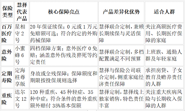 保险平台推荐2026：百万医疗险、意外险、定期寿险、重疾险在哪买？