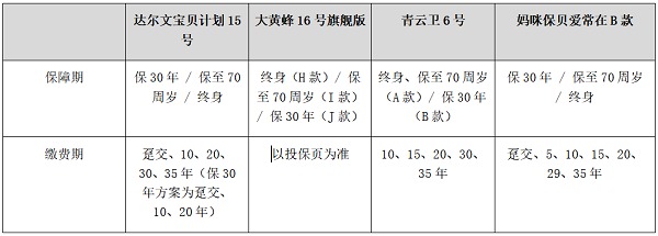 2026少儿重疾险四款横评：用三个问题，筛出适合你家的那一款