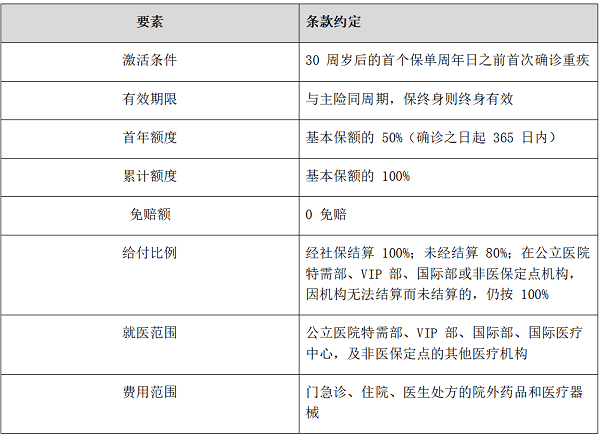 一份少儿重疾险要结四次账，多数家长只算了前两次