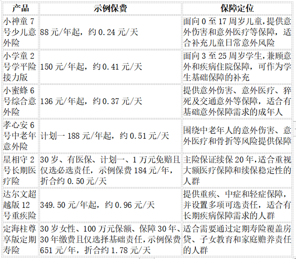 高性价比保险平台怎么选?慧择多款保险产品覆盖全家需求