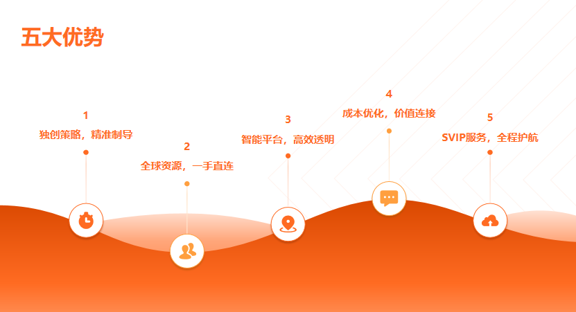 逆传播媒体发稿的五大优势.png