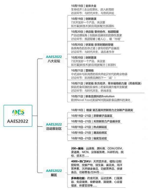 与时代共生！AAES2022日程预告抢先看！