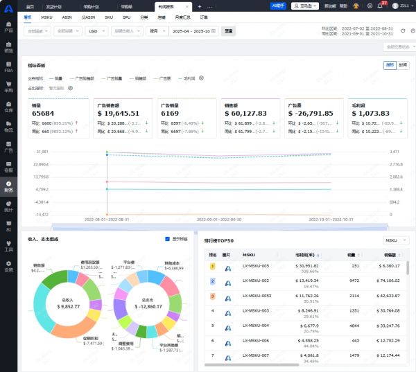 3C类目跨境电商用什么ERP好？领星ERP优势全解析