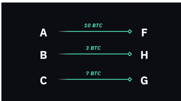 币圈：门罗币（XMR）混币工具,Mixing cash跨链交易的中心轴