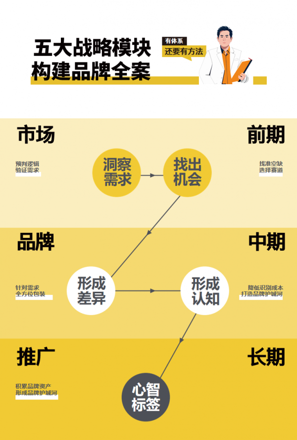 广视听凤凰品牌策划：以差异化战略引领企业品牌升级