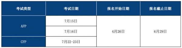 助力金融人才隊伍建設，AFP/CFP在線考試7月開考