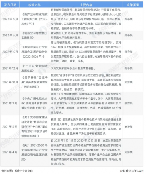 中国工业显示器市场研究分析
