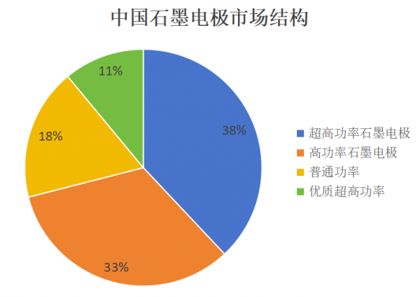 2024中国石墨电极行业发展现状及未来前景分析