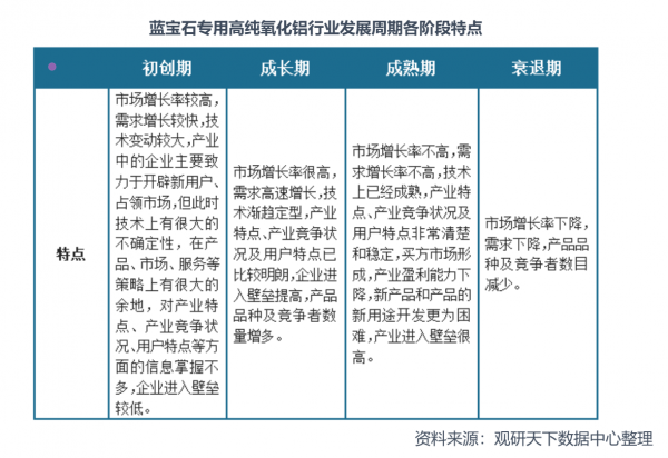 中国蓝宝石专用高纯氧化铝市场现状及前景趋势