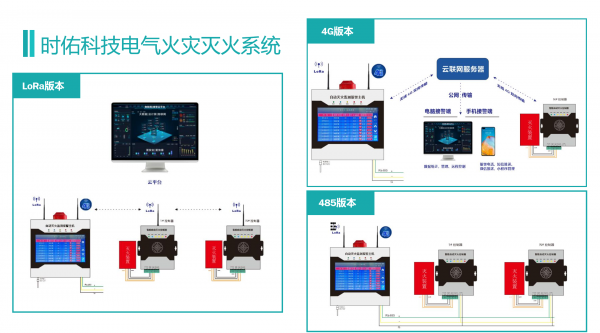 时佑科技革新热气溶胶自动灭火装置和灭火系统(图3)