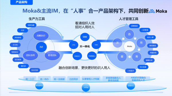 2026年绩效系统能做什么？主流产品功能与适用企业盘点