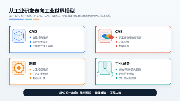 ��Ϊ������GPC���������������ģ��̽